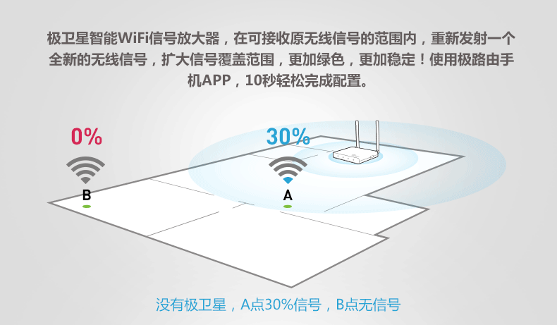 极卫星-Ecoliv的中继器与极卫星有什么区别？