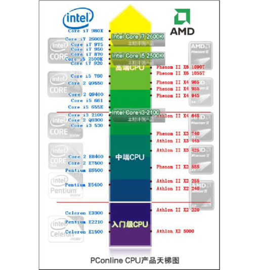 amd cpu-amd和cpu有什么区别？