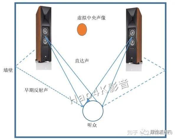 音响 声道-音响声道区别？