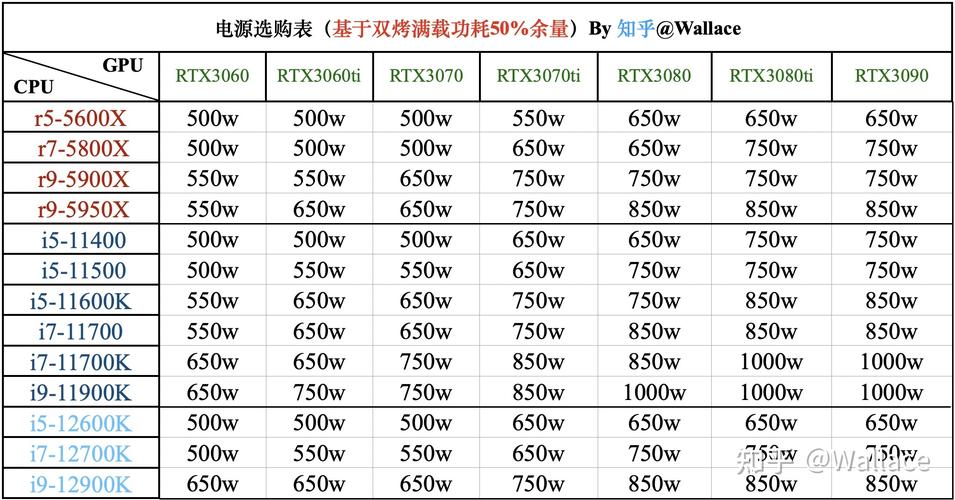 电脑功耗-一般一个电脑的功率是多少瓦？