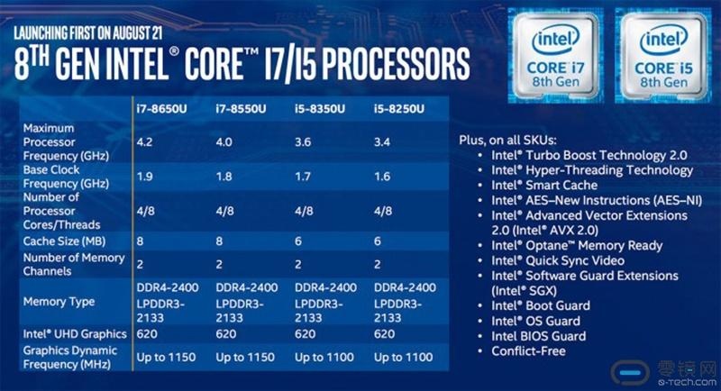 u9500-q9500 cpu相当于什么u？