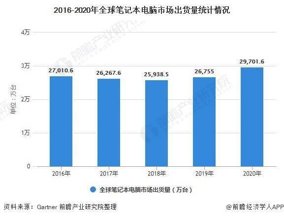 国产笔记本排名-2021笔记本中国销量排行榜？