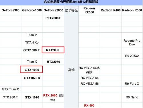 gtx765-笔记本i7+GTX765和i5+GTX860性能哪个好点？