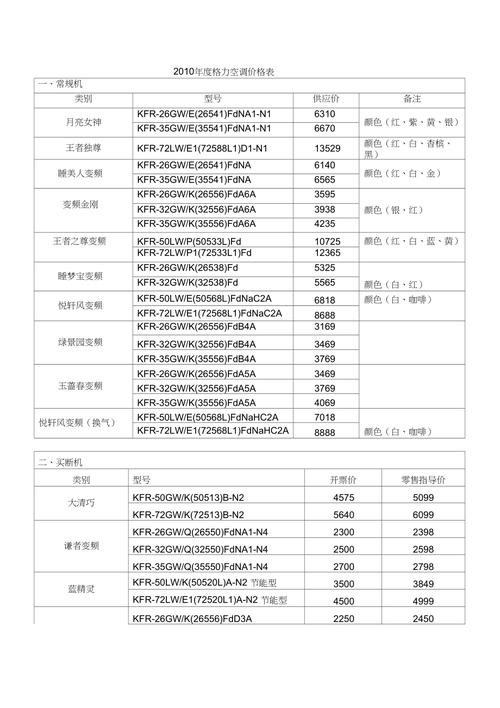 格力空调价格表-格力1匹空调价格？