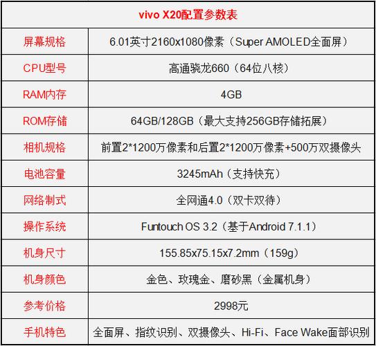 vivox8-vivox8配置？