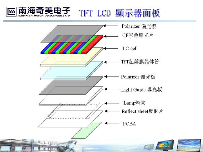 液晶面板类型-液晶显示屏属于哪类？