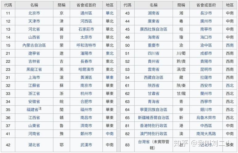 taidian-各个省的车牌简称读音？