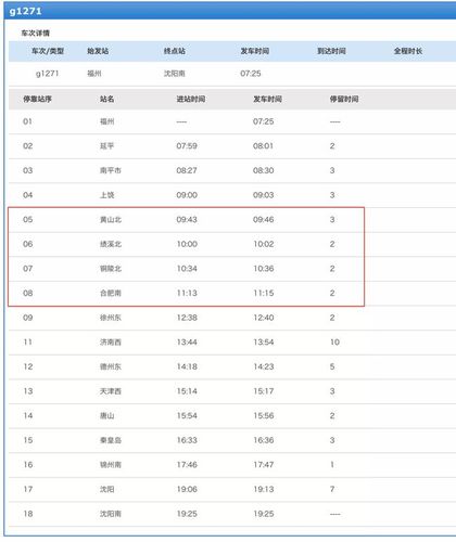 g31-g31高铁途经站点？