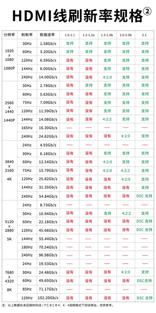 hdmi1 4-hdmi1.4支持多少刷新率？