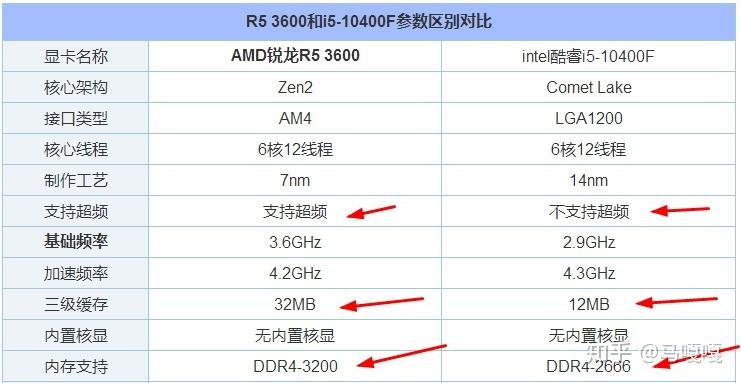 s5500-锐龙r55500相当于酷睿的几代？