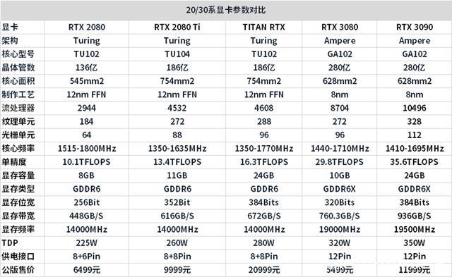 3090显卡多少钱-3090显卡原价是多少？