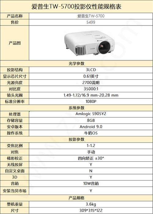 爱普生投影仪报价-爱普生6250和5700xt对比？