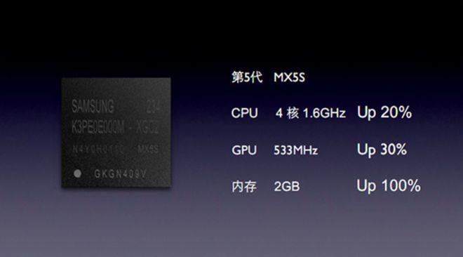 exynos 4412-魅族MX2的全部参数？