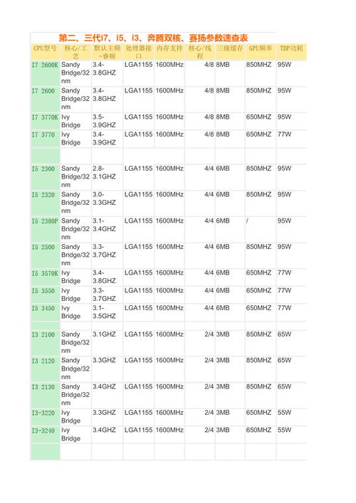 处理器型号-cpu各代型号？