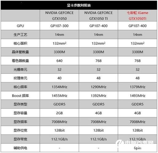 gtx1050-geforcegtx1050什么水平？