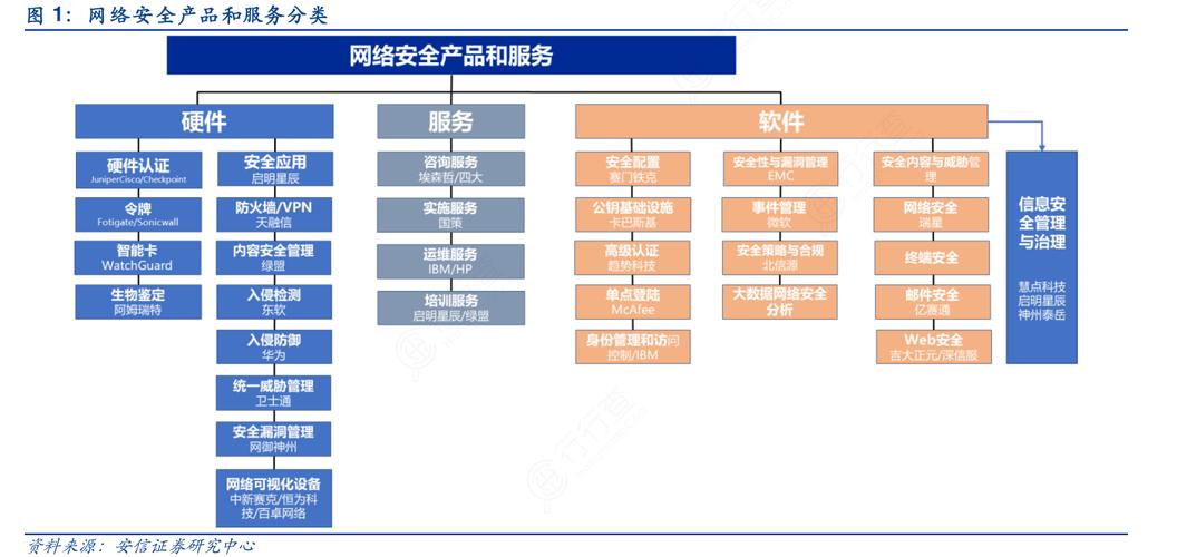 网络产品-网络产品的分类？