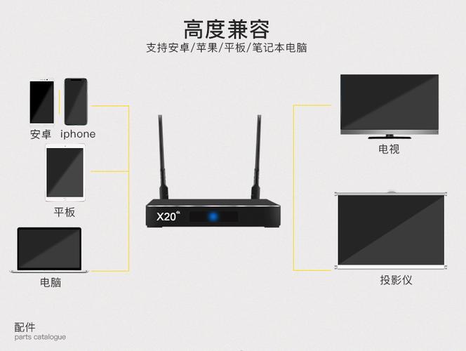 无线投影设备-无线连接投影仪的设备？