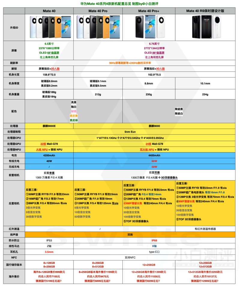 华为mate40参数配置详细-华为note40参数配置？