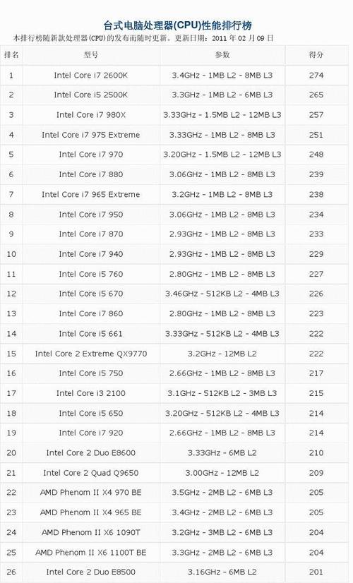台式机处理器排名-x99主板最值得推荐的10款cpu？