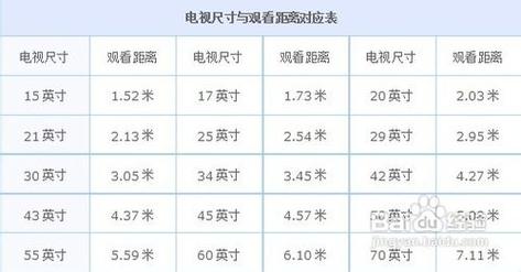 25寸液晶电视-25寸电视行电流是多少？