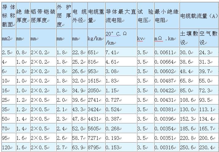 x2 240-240的电缆是几乘几平方的？