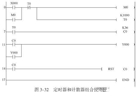 t100k-三菱plct100k100的定时时间是？