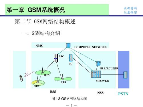 gsm是什么网络-GSM是什么网络模式？