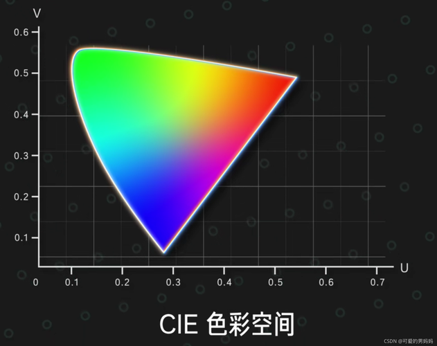 色域-什么叫色域？