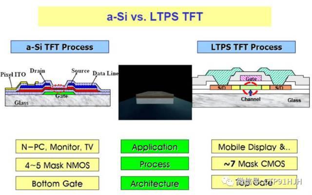 ltps-LTPS是什么？它与TFT和OLED有什么不同？