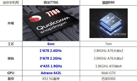 g7050-联发科7050相当于骁龙多少？