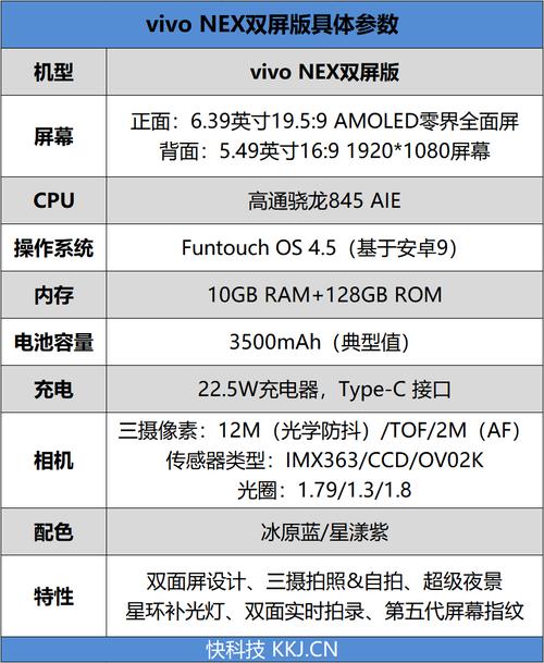 vivonex-vivo nex参数？