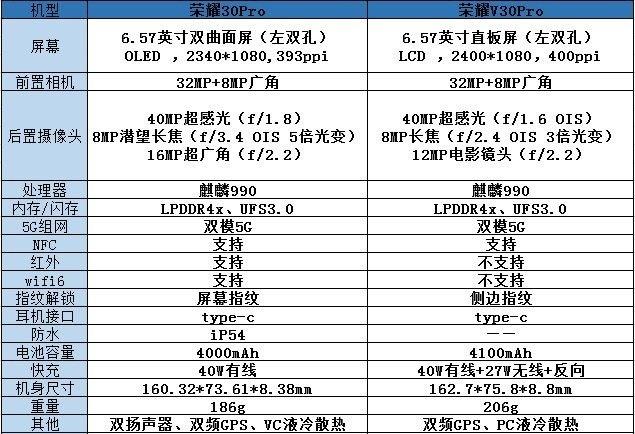 荣耀v30pro-荣耀v30pro完整参数？