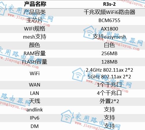 中怡数宽-中怡数宽g2路由器参数？