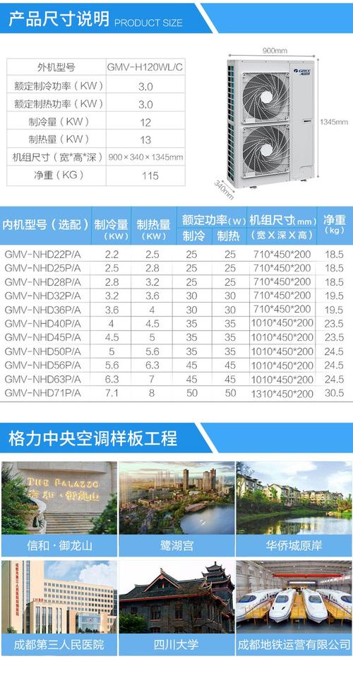 格力空调机价格-格力中央空调一拖四120和140价格？