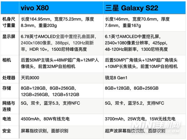 三星u800-三星exynos 880 天玑800u哪个好？