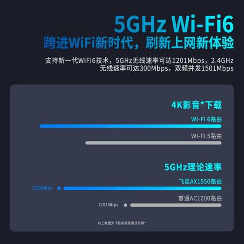 无线路由器 距离-5g路由器有效距离是几米？