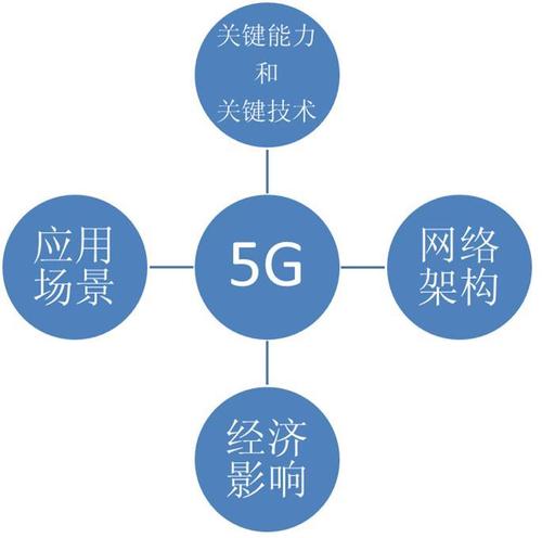 5g特点-5G技术的特点？