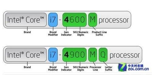 gf5200-gforce什么意思？