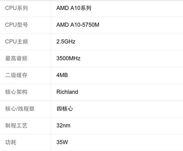 5750-amd6670跟amd5750哪个好？