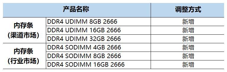 中国闪存-闪存的寿命有多长？