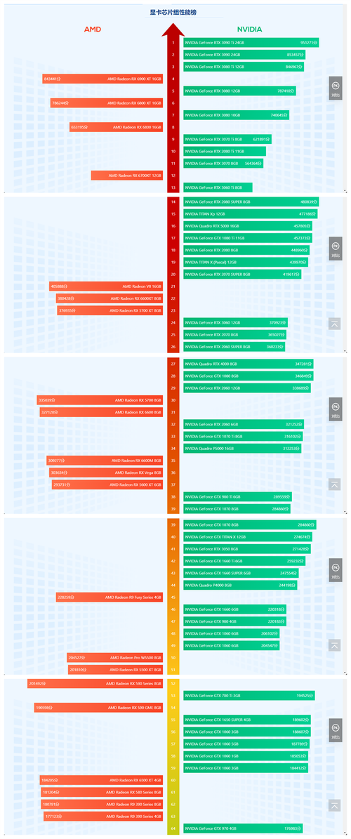 显卡性能天梯图-显卡等级排行？