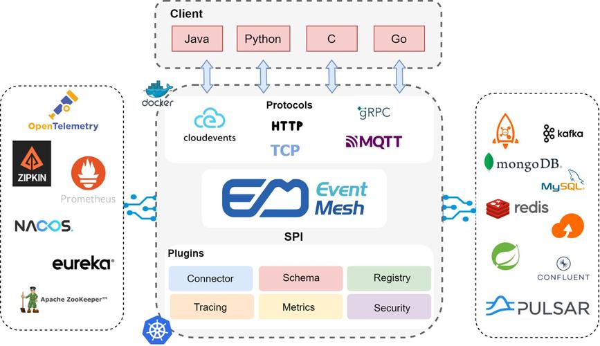 mesh-mesh 介绍？