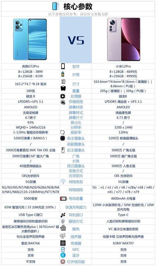 小米pro-小米12pro详细参数？