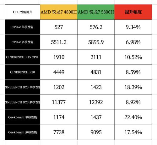 蓝宝石3850-amd x4 925这个cpu怎么样？我看它功耗比较低：95W？