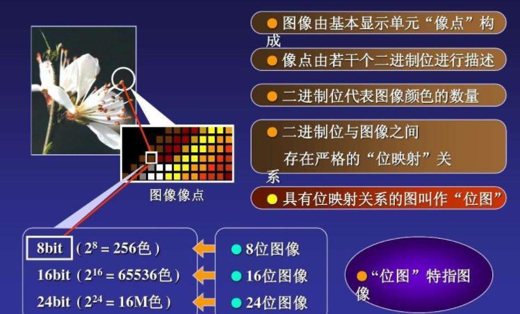 24bit-24BIT与16biT区别是什么？