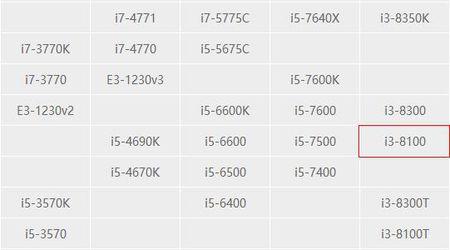 6320-intel6320相当于什么级别的cpu？