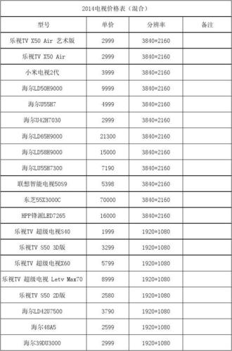 电视机价格-一年的电视费用是多少？