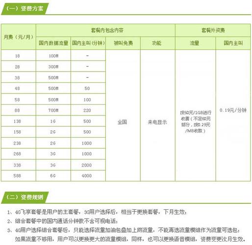 中国移动4g套餐资费-移动4g19元套餐资费详情？