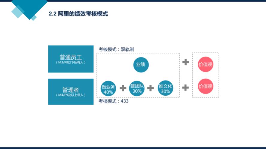 淘绩效-阿里巴巴最值得去的部门？