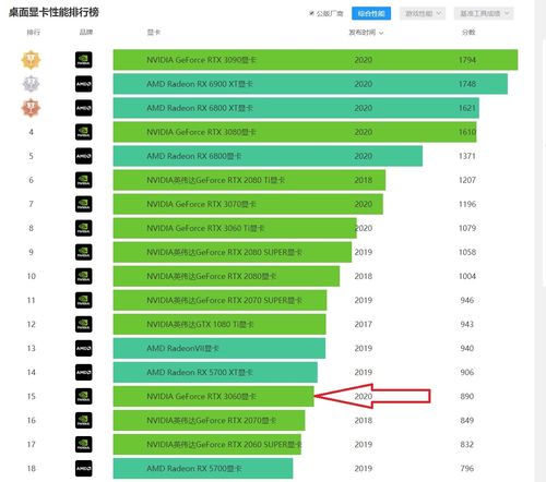 英伟达显卡性能排行-rtx和gtx显卡性能排名？